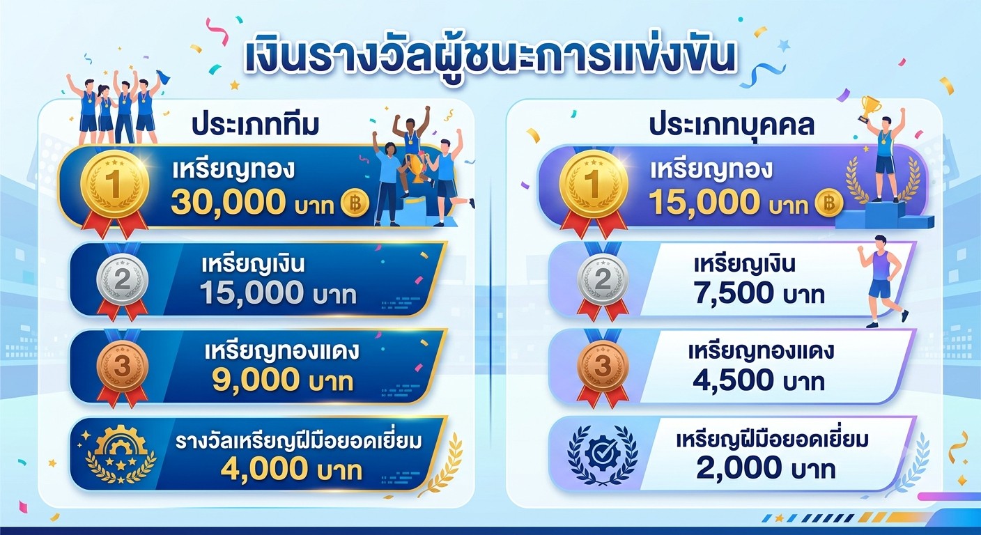 แบนเนอร์งานแข่งขันฝีมือแรงงานแห่งชาติ ครั้งที่ 31 ระดับภาค กลุ่มจังหวัดภาคเหนือ